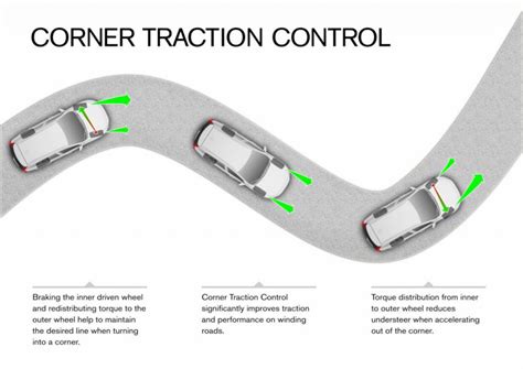 Traction Control Engineer 